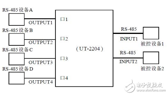 基于UT-2204轉換器電氣接口及性能