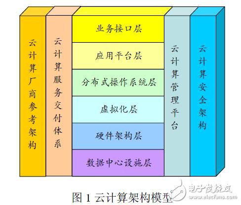 基于云計算虛擬化交換網(wǎng)絡原理及核心