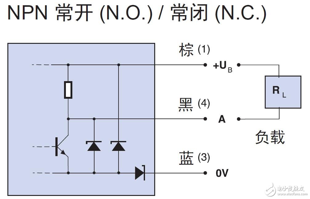 基于電感光電傳感器選型指南