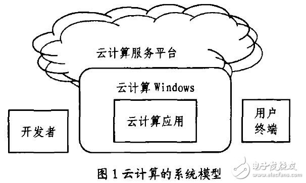 云計算計費系統的分析與設計