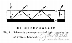 光線光學(xué)與太陽(yáng)能電池光學(xué)管理的基本概念