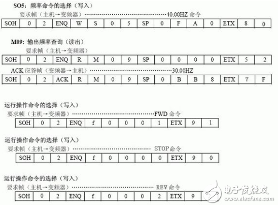 海為PLC與富士變頻器通訊及仿真調試