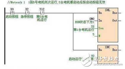 海為PLC實現(xiàn)五臺電機的依次啟停