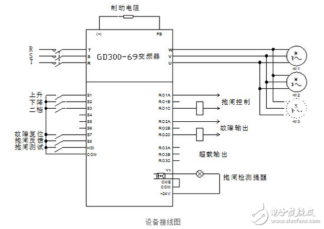 英威騰Goodrive300-69在施工升降機上的應用