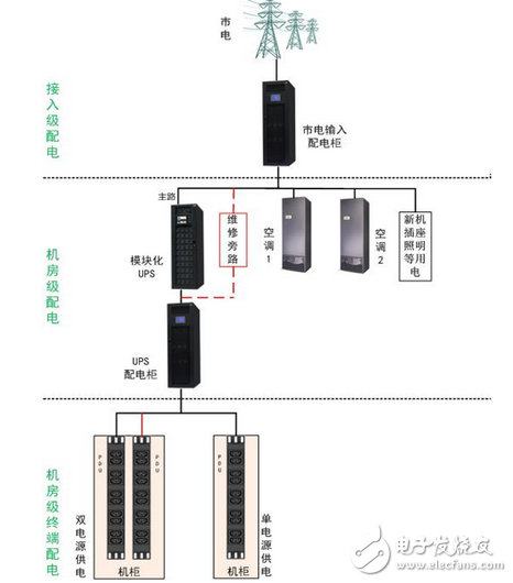 英威騰微型數(shù)據(jù)中心解決方案