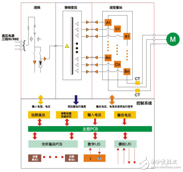 英威騰Goodrive5000在中鋁集團的解決方案