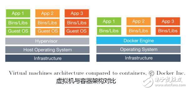 集群資源調(diào)度系統(tǒng)對(duì)比