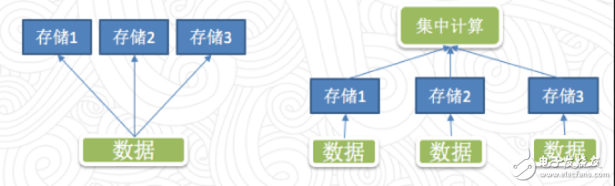 如何使用Apache Spark中的DataSource API以實現數據源混合計算的實踐