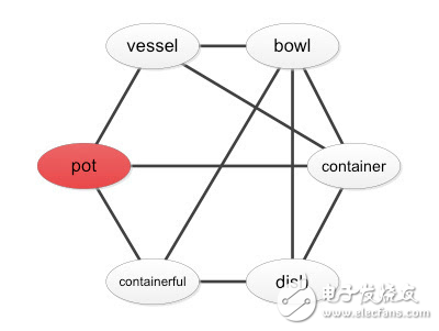 基于知識圖譜的QA系統研究