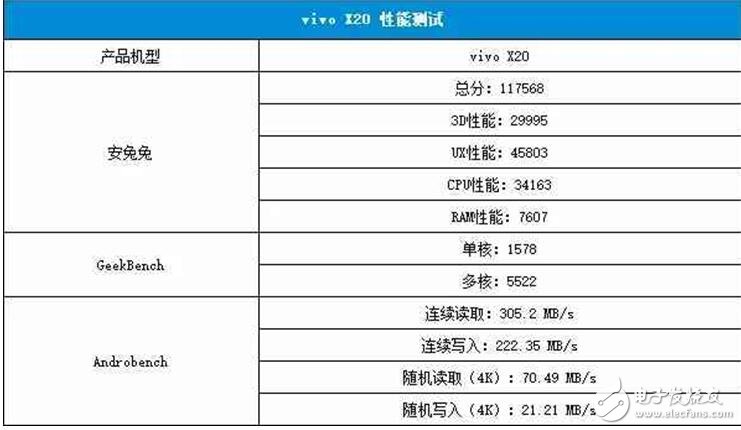 vivoX20評測：vivo x20外觀、配置、拍照、續航、音頻、價格全面解析，值得體驗