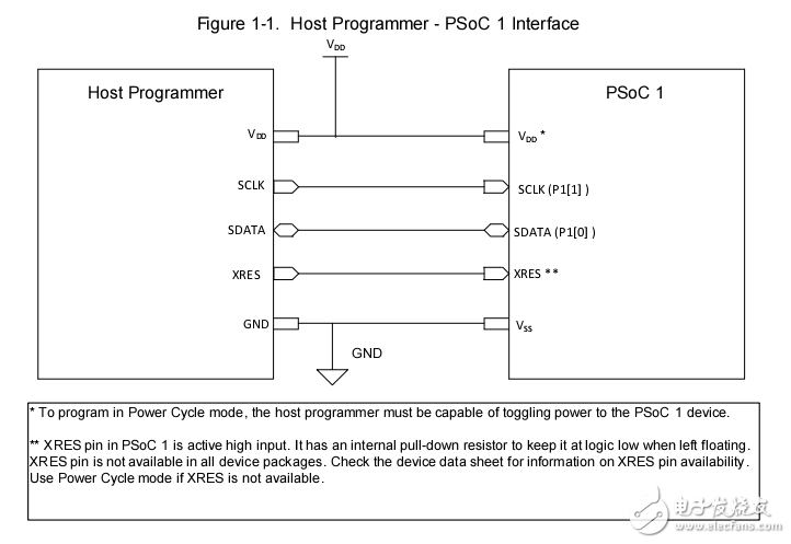 PSoC 1 ISSP_Prog_Spec_TRM