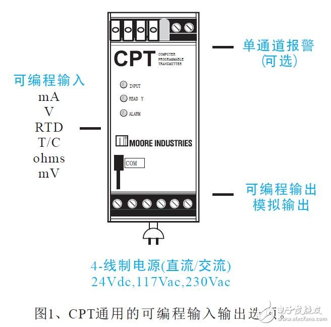 基于CPT溫度變送器功能及特點