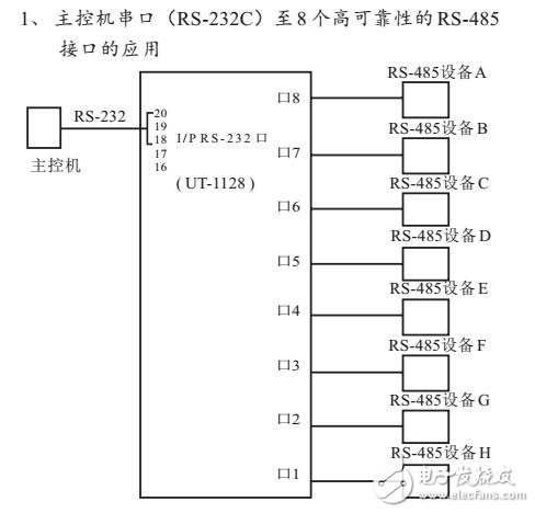 UT-1128性能參數及接口定義