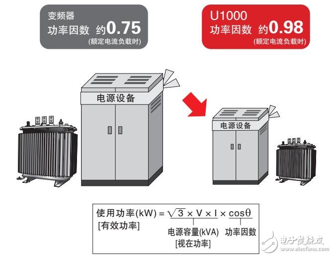 U1000矩陣式變頻器參數(shù)及規(guī)格