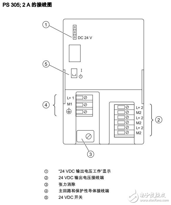 S7-300接口模塊及電源模塊