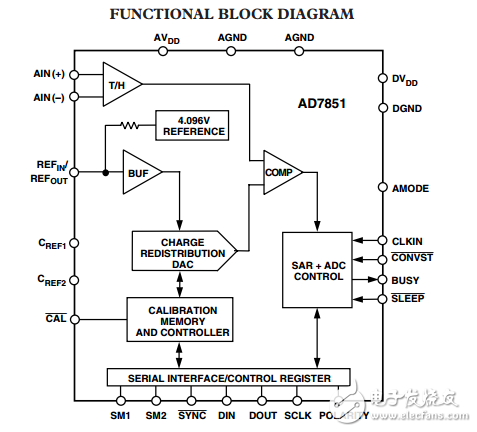 14位333 kSPS 串行A/D轉換器AD7851數據表