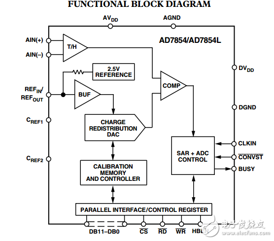 3V至5V單電源供電，200kSPS 12位模數轉換器AD7854/AD7854L數據表  