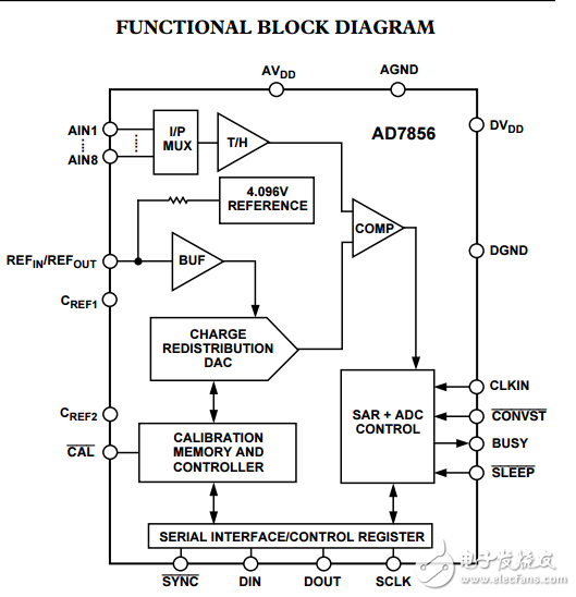 5V單電源供電，8通道14位285kSPS采樣ADC模數轉換器AD7856數據表
