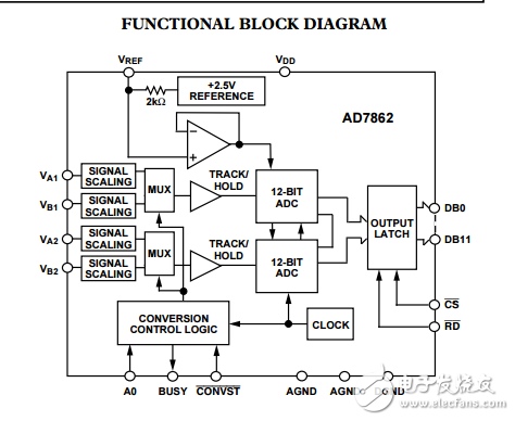 AD7862同時(shí)采樣雙250kSPS的12位模數(shù)轉(zhuǎn)換器