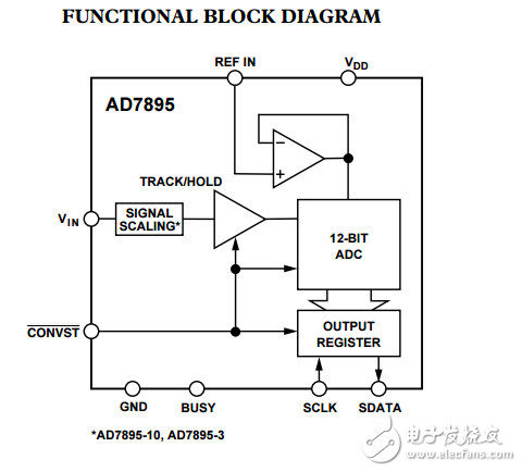 5伏12位串行3.8毫秒采用8引腳封裝的AD7895模數轉換器