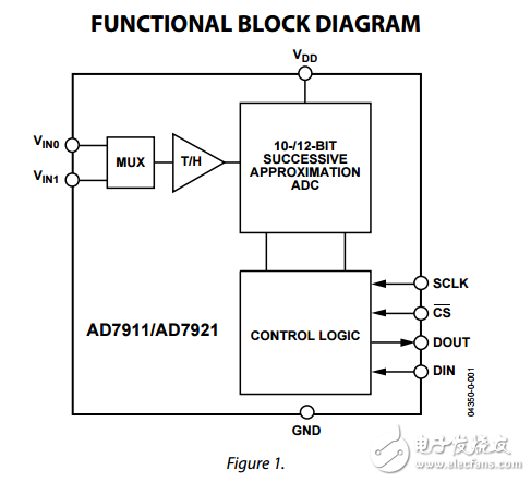 AD7911/AD7921雙通道2.35V至5.25V 10/12位模數轉換器