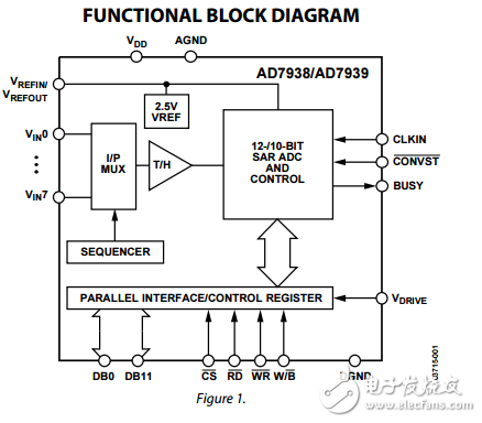 8通道1.5 MSPS具有序列12位和10位并行模數轉換器ad7938/ad7939數據表