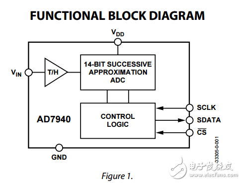 3兆瓦100KSPS,在6引腳SOT-23 14位模數轉換器ad7940數據表