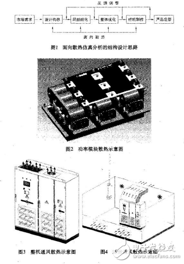 光伏系統中逆變器的結構設計