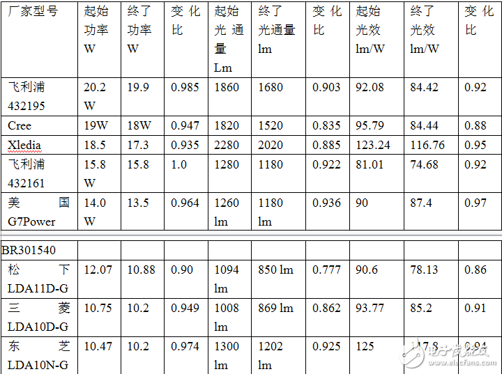 LED冷光效和熱光效的定義及其區別介紹