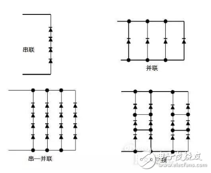 LED驅動器的基本要求與驅動制作原理及其應用標準的介紹