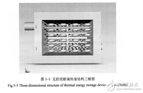 畢業設計：太陽能熱發電中鋁基合金高溫相變儲熱材料及儲熱系統的研究