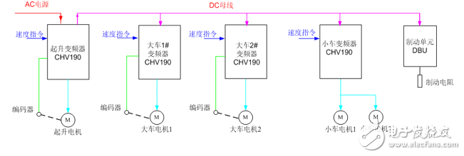 英威騰輪胎式龍門起重機RTG傳動方案