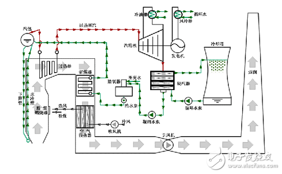 英威騰Goodrive5000在內蒙古某電廠增壓泵的應用