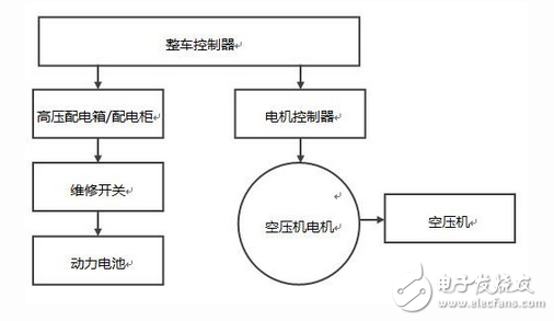 英威騰電動(dòng)助力剎車控制方案