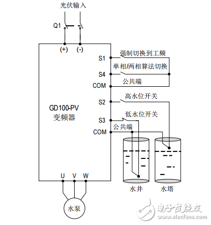 英威騰Goodrive100-PV系列光伏水泵專用變頻器產(chǎn)品使用手冊(cè)