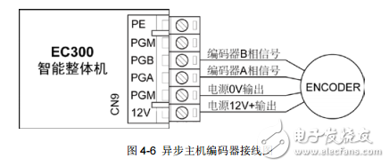 英威騰EC300四象限智能整體機產品使用手冊