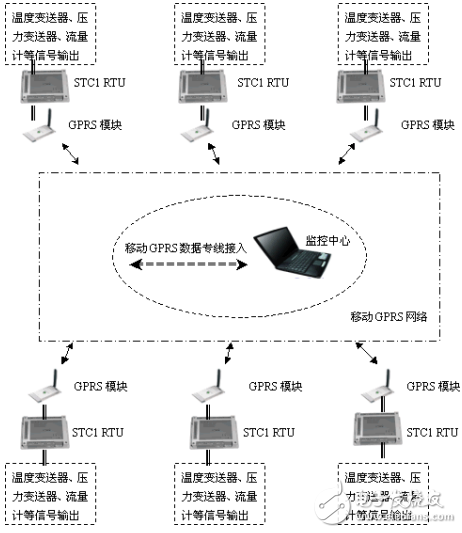 騰控STC-1微型RTU在城市熱網監控中的應用