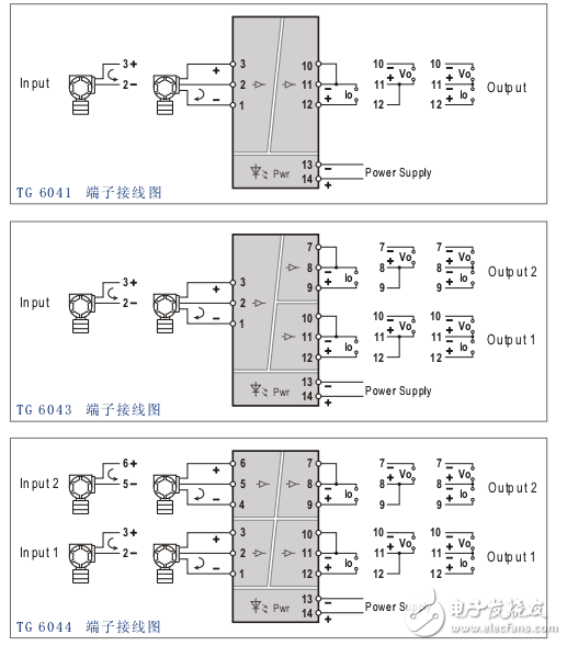 騰控TG6000系列信號(hào)隔離器產(chǎn)品手冊(cè)