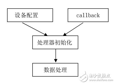 07 Bulk設備