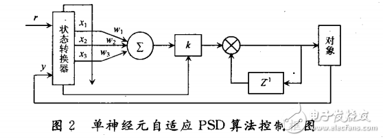 基于LM3S8962ARM的神經(jīng)元控制直流調(diào)速系統(tǒng)