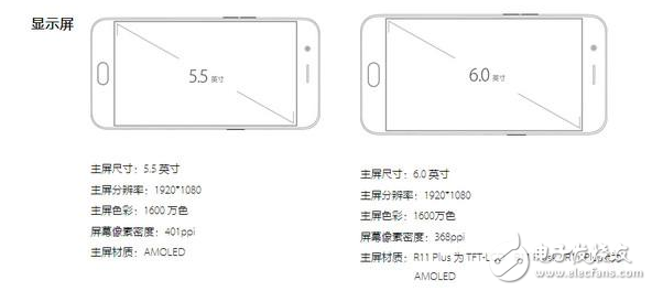 oppor11plus和oppor11哪個好？