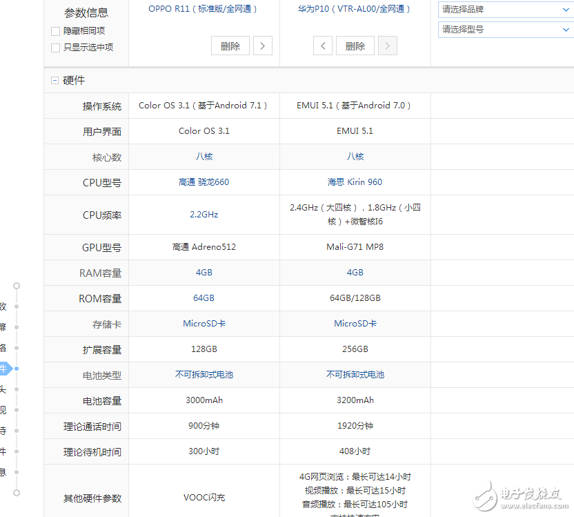 華為p10和oppor11對比：誰更值得入手