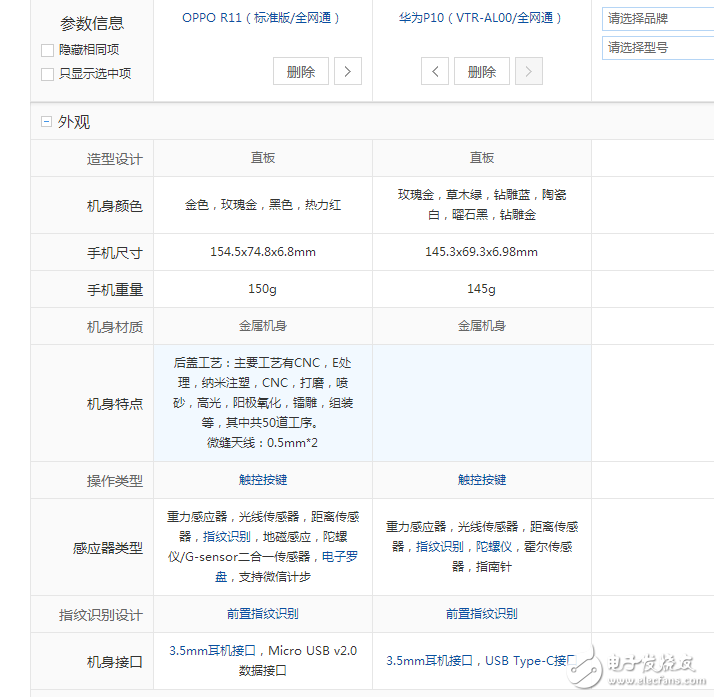 華為p10和oppor11對比：誰更值得入手