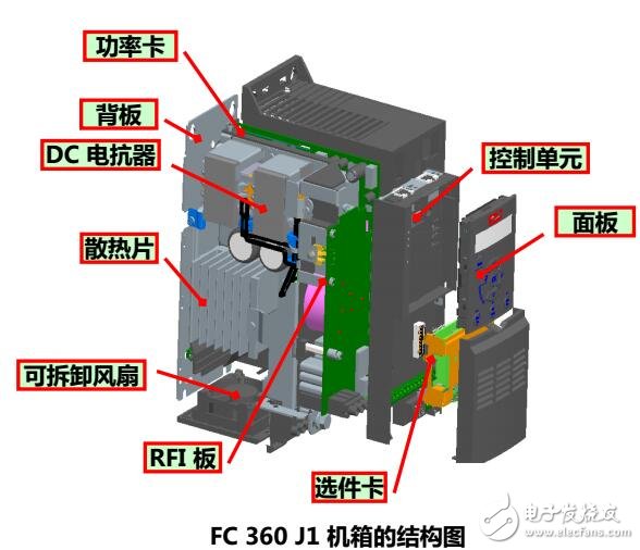 基于FC360變頻器結構及連接圖