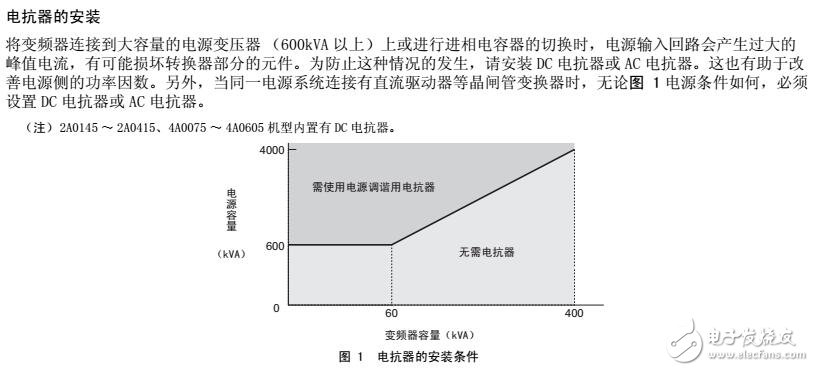 H1000變頻器接線及運行