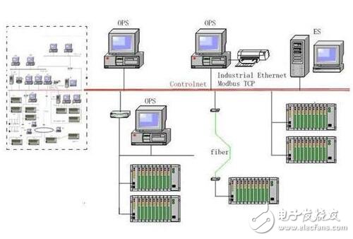 脫硝DCS系統組成及配置表