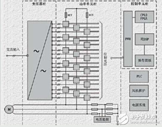 IPowerTM3000-10000高壓變頻器功能及接線圖