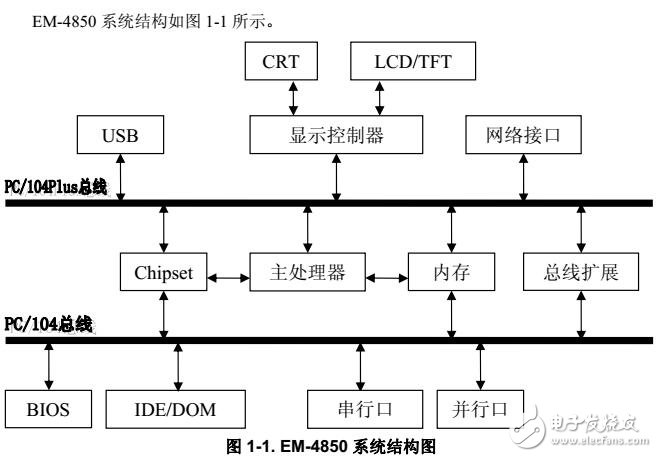 EM-4850硬件配置及軟件設置