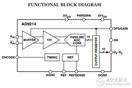 10位65/80/105MSPS的3伏A/D轉換器AD9214數據表