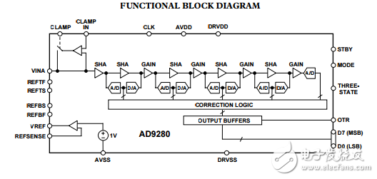 AD9280完整的8位32MSPS，95毫瓦cmos模數(shù)轉(zhuǎn)換器